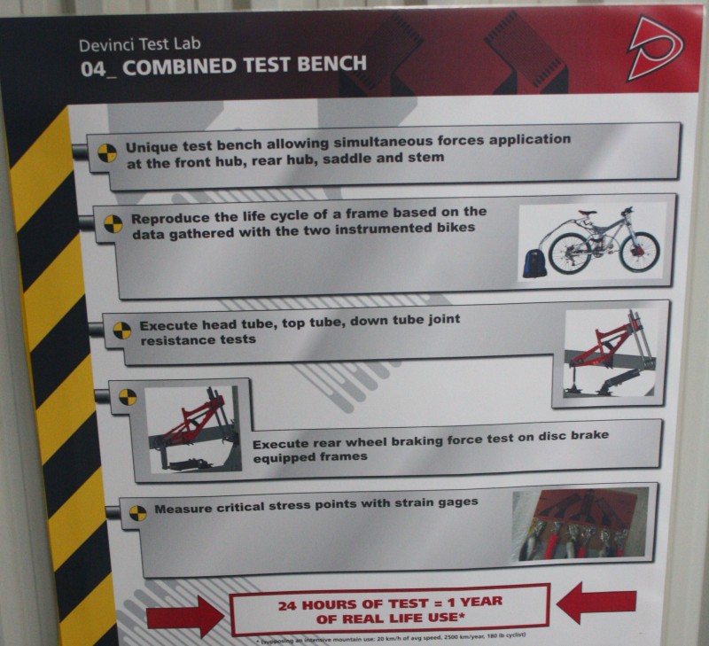 Test Bench poster