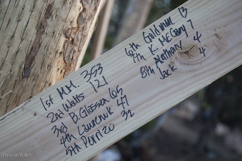 official results at the event