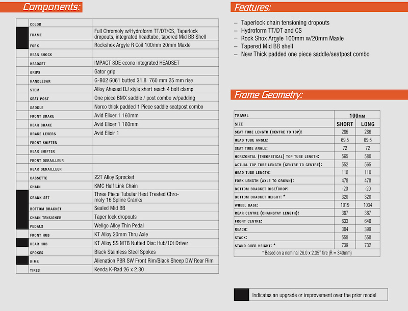 2012 Norco two50 specs.