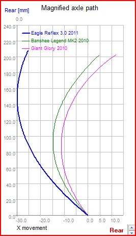 df-350 frame