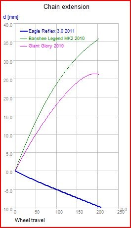 df-350 frame