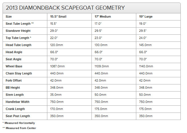 2013 Diamondback Scapegoat geometry