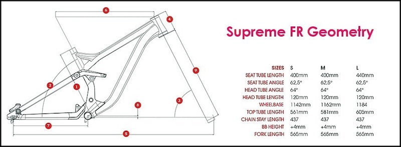 Commencal Supreme FR geometry