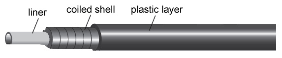 Jagwire brake cable and housing detail