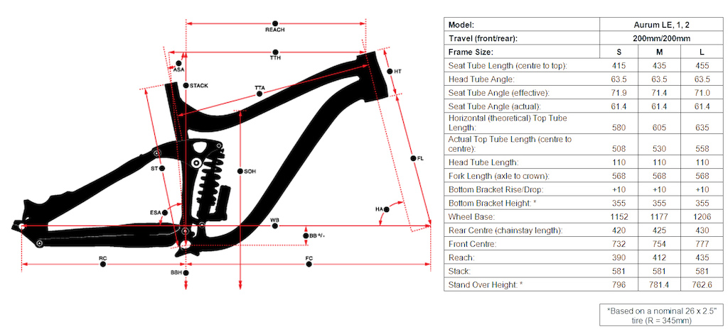Norco Aurum Geometry