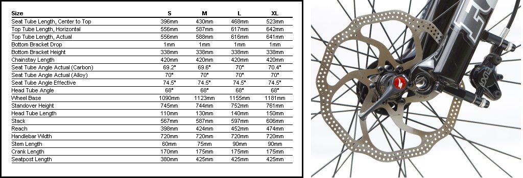 Geometry and Avid Elixir 7 SL brake