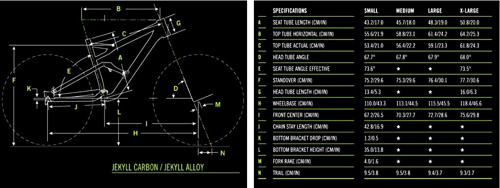 Geometry chart Cannondale Graphic 