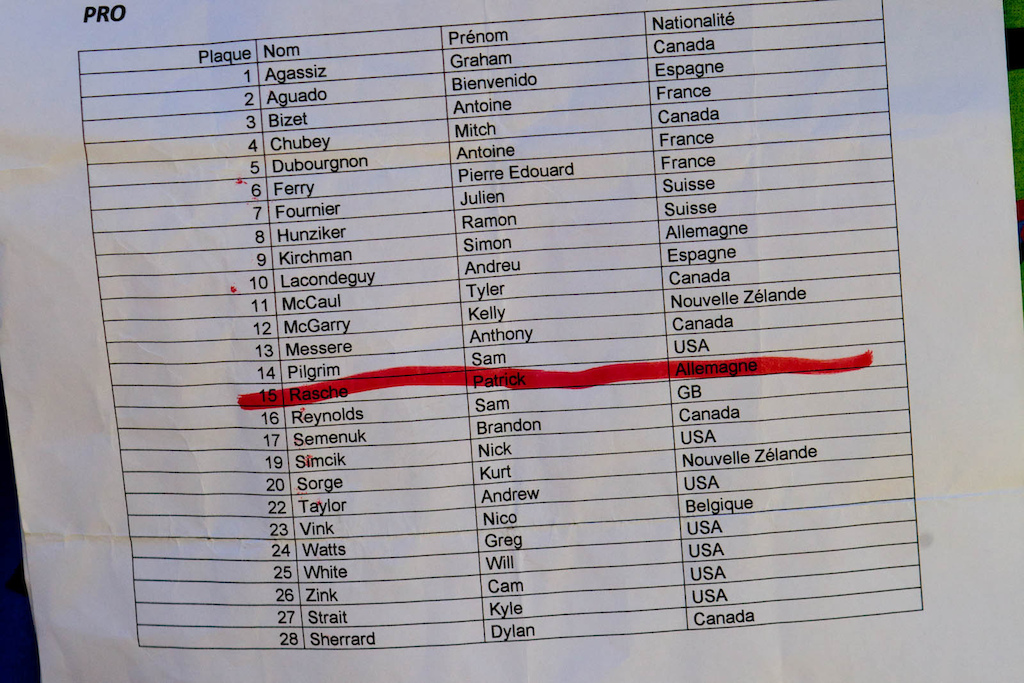 starting order