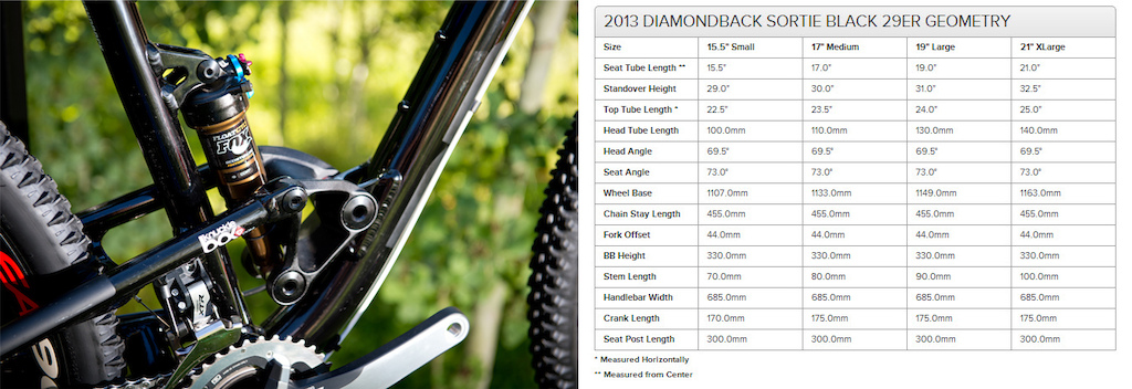 2013 Diamondback Sortie Black 29 er