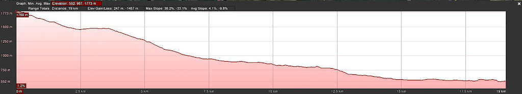 Greenstone Profile - Metric