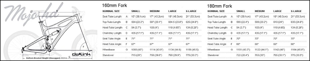 Newer Geometry chart