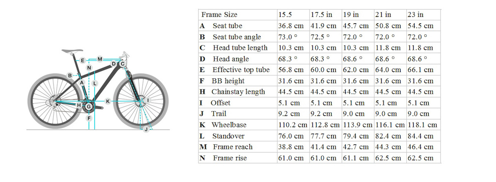 Trek Stache 8 geometry