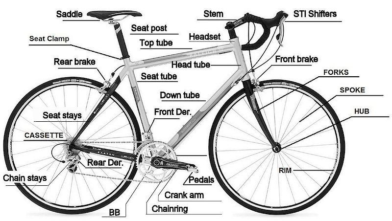 Facepunch Cyclists V2 - How did this even get this far cycling is gay lol